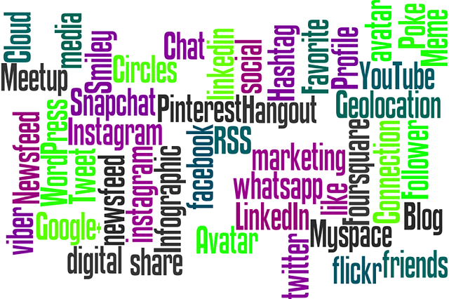 AI Marketing