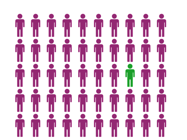 Identity Protection Insurance